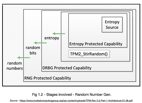 TPM2RNG